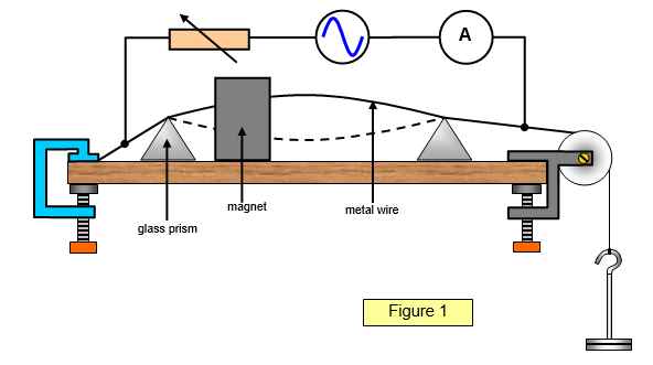 What Is The Frequency Of The Uk Mains Electricity Supply